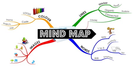 10 Phần mềm mindmap (sơ đồ tuy duy) miễn phí TỐT NHẤT hiện nay